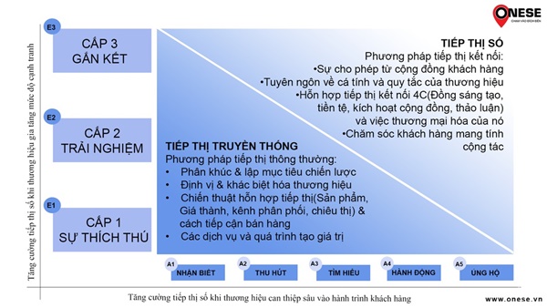 9-kieu-content-marketing-tot-nhat-giup-ban-co-duoc-ket-qua-nhu-y2