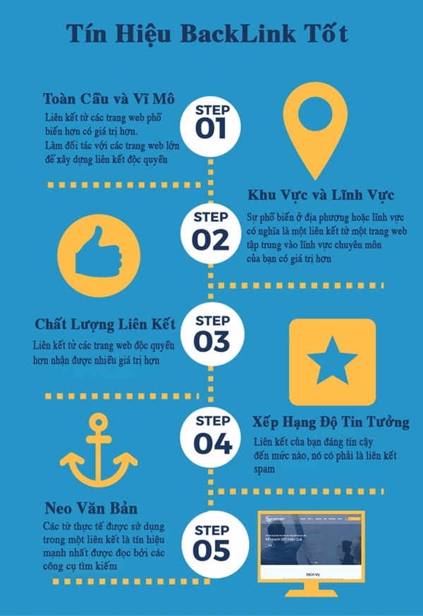 digital-marketing-co-nhung-loai-hinh-thuc-nao2