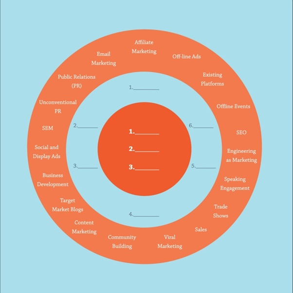 growth-marketing-la-gi-cach-phat-trien-tiep-thi-tang-truong-thanh-cong2