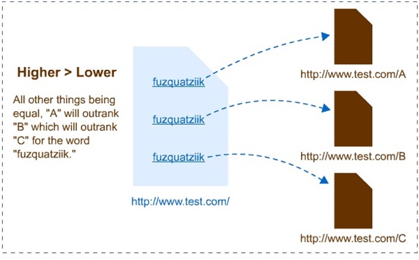 khai-niem-link-building-nhung-chien-luoc-xay-dung-lien-ket-hieu-qua5