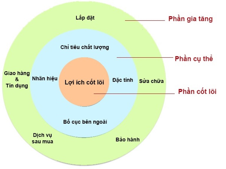 4-chien-luoc-hieu-qua-cho-san-pham-cua-doanh-nghiep4