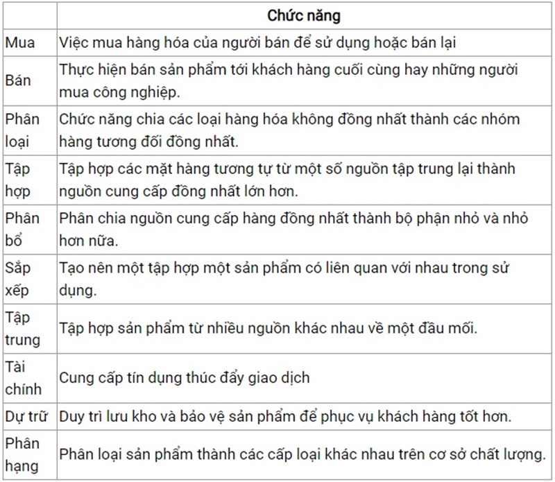 ban-chat-va-chuc-nang-kenh-phan-phoi-trong-marketing2