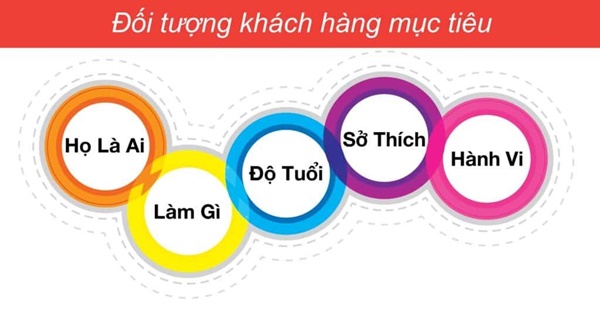 ca-tinh-thuong-hieu-la-gi-5-buoc-tao-dung-ca-tinh-thuong-hieu-cho-doanh-nghiep5