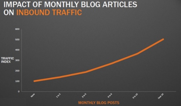 cach-lam-content-marketing-bat-dong-san-giup-tang-doanh-thu-len-gap-2003