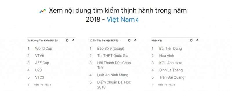 google-trends-la-gi-cach-phat-trien-noi-dung-tren-website-bang-google-trends2