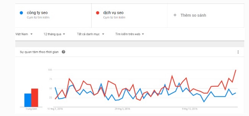 google-trends-la-gi-cach-phat-trien-noi-dung-tren-website-bang-google-trends3