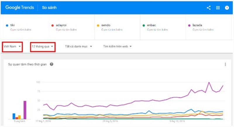 google-trends-la-gi-cach-phat-trien-noi-dung-tren-website-bang-google-trends5