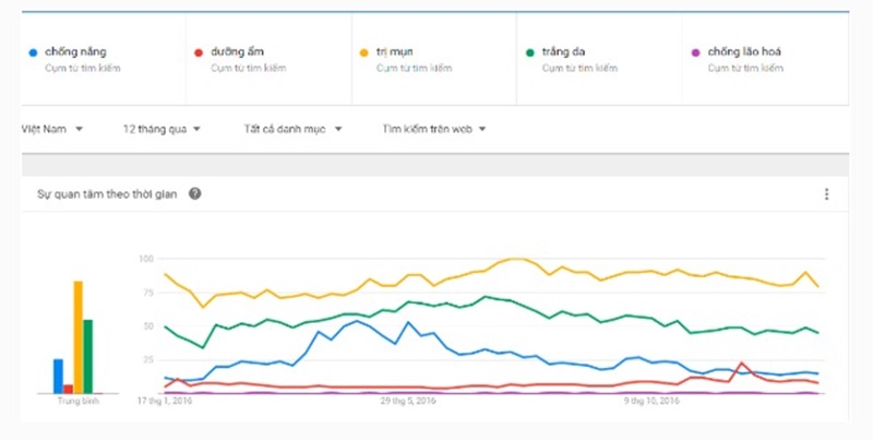 google-trends-la-gi-cach-phat-trien-noi-dung-tren-website-bang-google-trends6