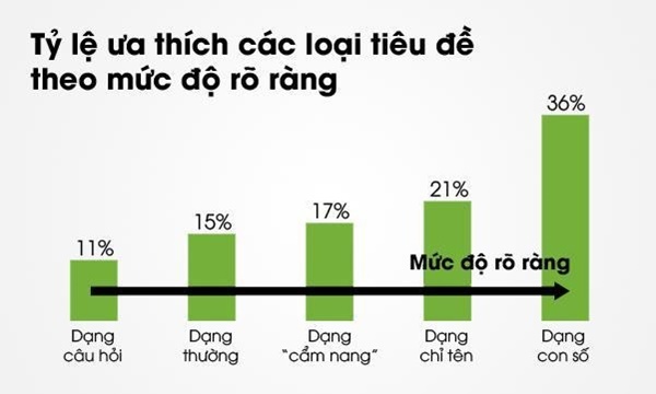 headline-la-gi-headline-giup-doanh-nghiep-de-dang-ban-duoc-hang2