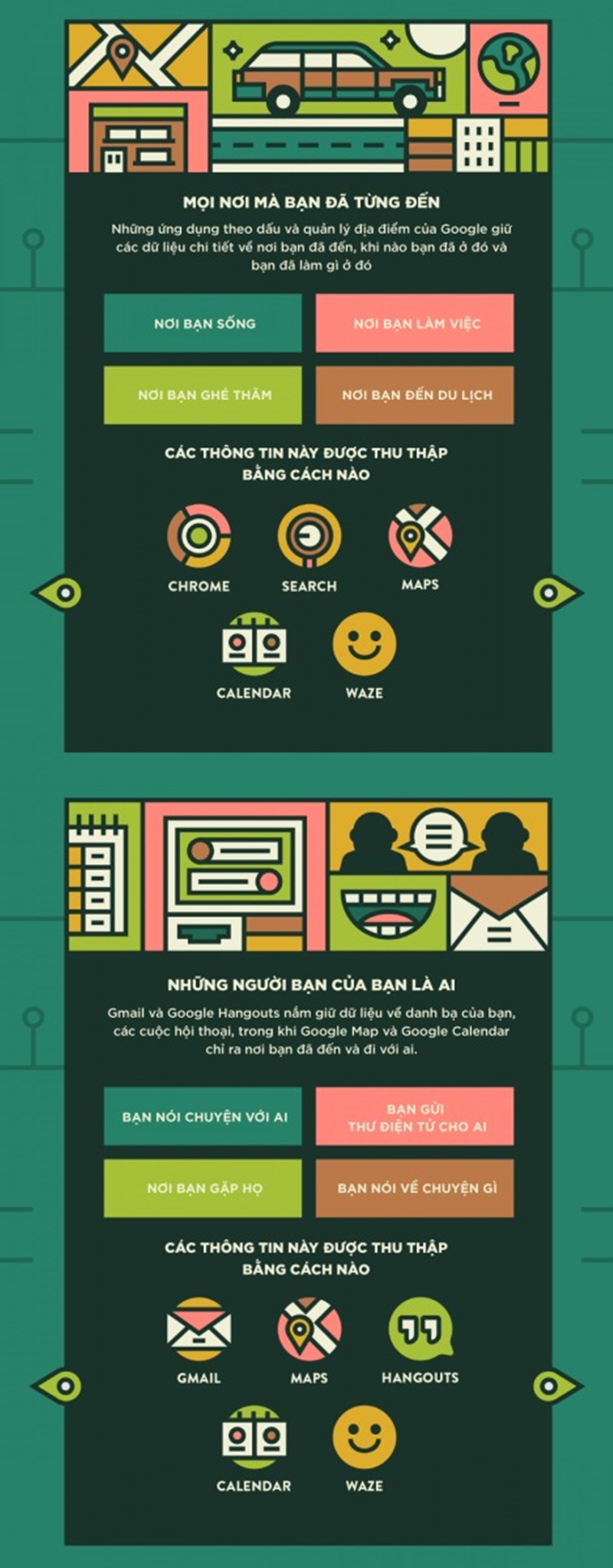 infographic-google-biet-duoc-nhung-gi-ve-ban4