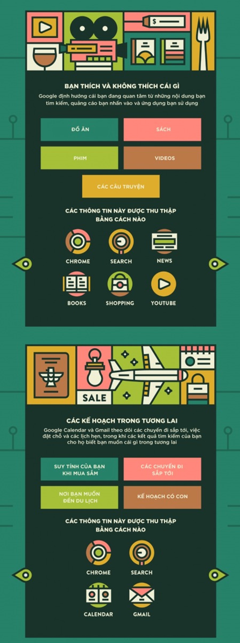 infographic-google-biet-duoc-nhung-gi-ve-ban5