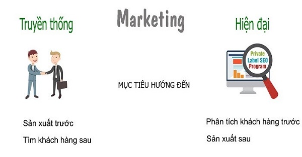 marketing-la-gi-marketing-co-vai-tro-quan-trong-nhu-the-nao-doi-voi-doanh-nghiep2