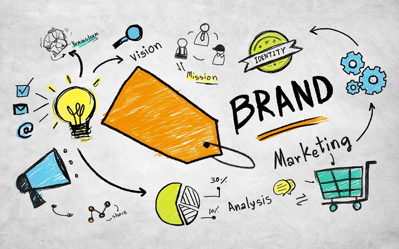 Quảng cáo thương hiệu kết hợp nội dung tự nhiên tạo nên sự thành công - Inbound Marketing Agency