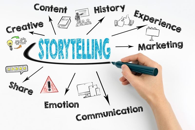 storytelling-marketing-tac-dong-den-khach-hang-qua-goc-nhin-tam-ly-hoc2