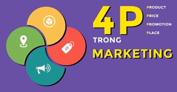 Marketing Mix là gì Tiết lộ bí mật về mô hình Marketing 4P và 7P
