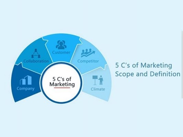 Ứng dụng mô hình marketing 5C trong kinh doanh - Inbound Marketing Agency