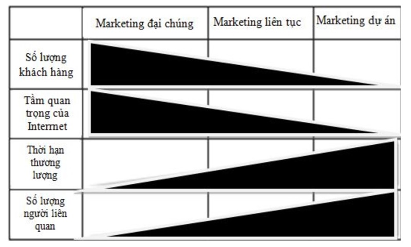 vai-tro-quan-trong-cua-marketing-cong-nghiep-trong-hoat-dong-kinh-doanh2