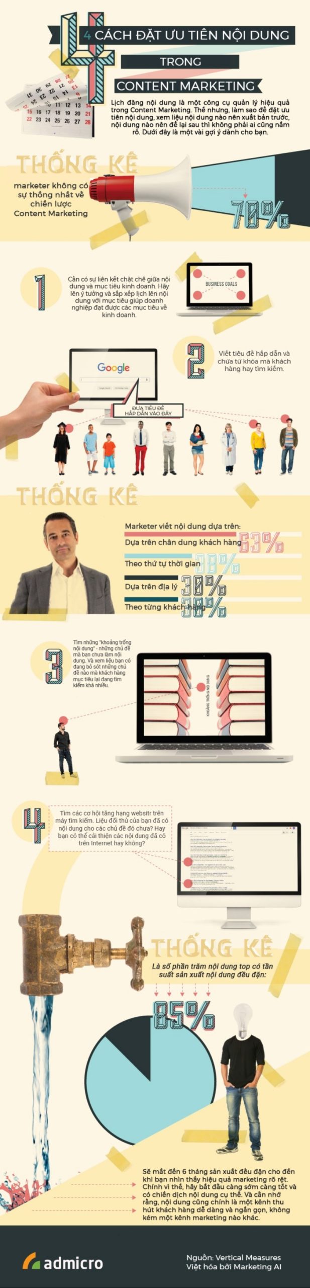 4-cach-dat-uu-tien-noi-dung-pho-bien-danh-cho-content-marketer1