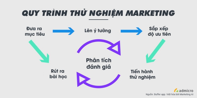 7-ky-nang-co-ban-marketer-can-co-de-co-the-lam-tot-content-marketing8