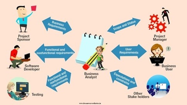 ba-la-gi-nhung-dieu-lam-tuong-ve-business-analyst2