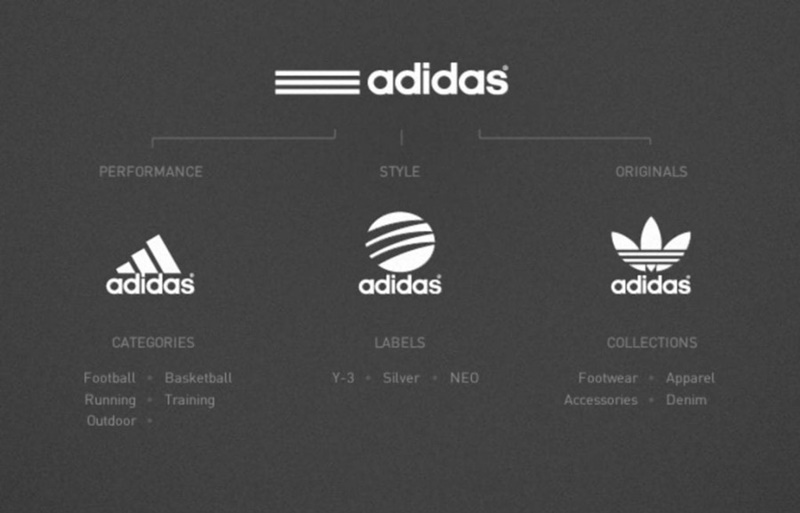 hoc-hoi-cach-lam-thuong-hieu-bang-logo-cua-adidas9