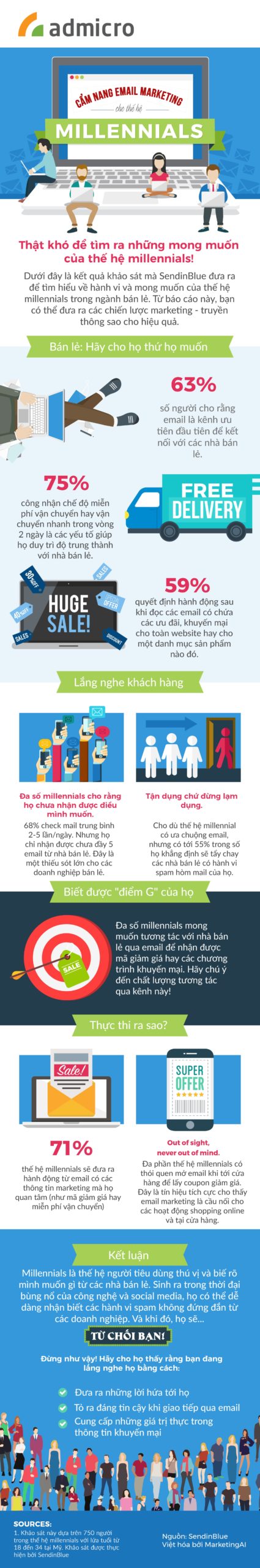 lam-the-nao-de-lam-infographic-marketing-hieu-qua3