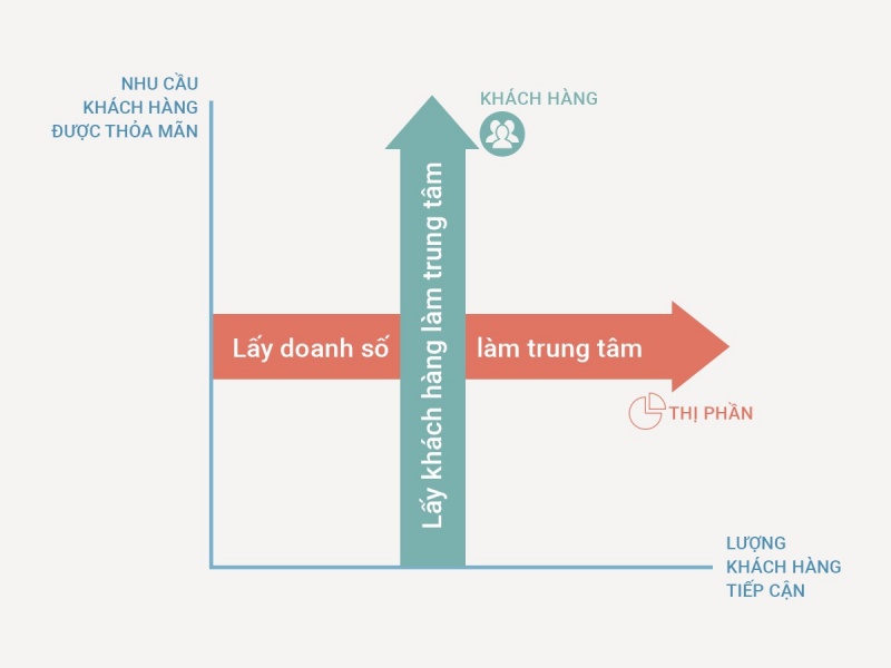 nhung-luu-y-giup-doanh-nghiep-tao-ra-su-trai-nghiem-tot-hon-cho-khach-hang3