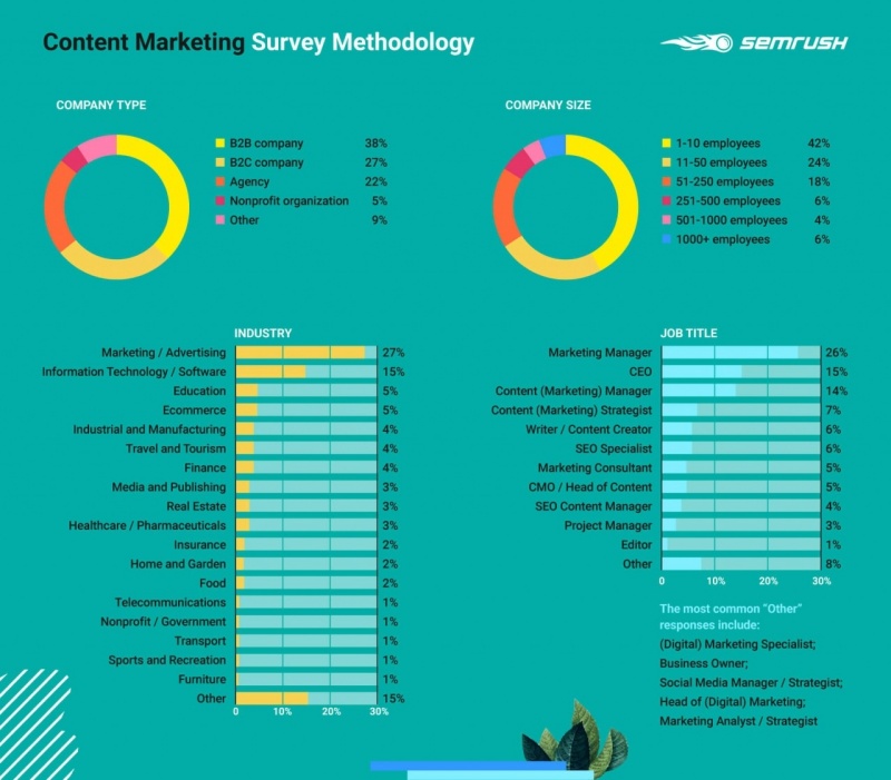 nhung-so-lieu-dang-chu-y-ve-content-marketing-trong-nam-202010