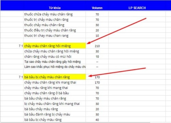 bo-tu-khoa-la-gi-lam-the-nao-de-xay-dung-bo-tu-khoa-chuan-chat-luong-va-noi-dung1