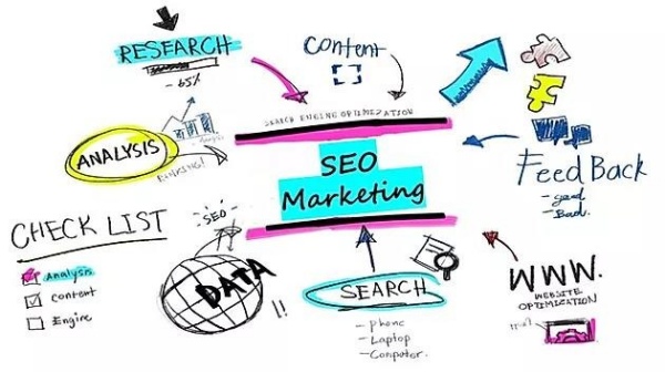 seo-marketing-la-gi-nhung-loi-ich-cua-seo-trong-digital-marketing1