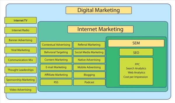 seo-marketing-la-gi-nhung-loi-ich-cua-seo-trong-digital-marketing2