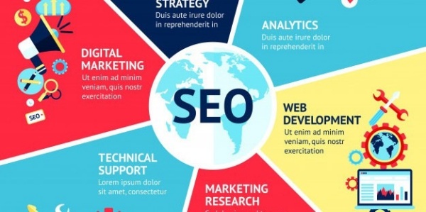 seo-marketing-la-gi-nhung-loi-ich-cua-seo-trong-digital-marketing3