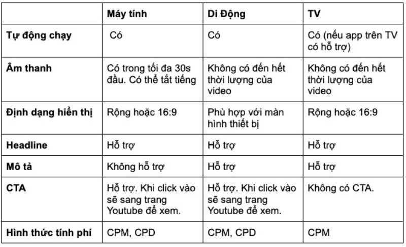 6-hinh-thuc-quang-cao-youtube-cho-nam-20218