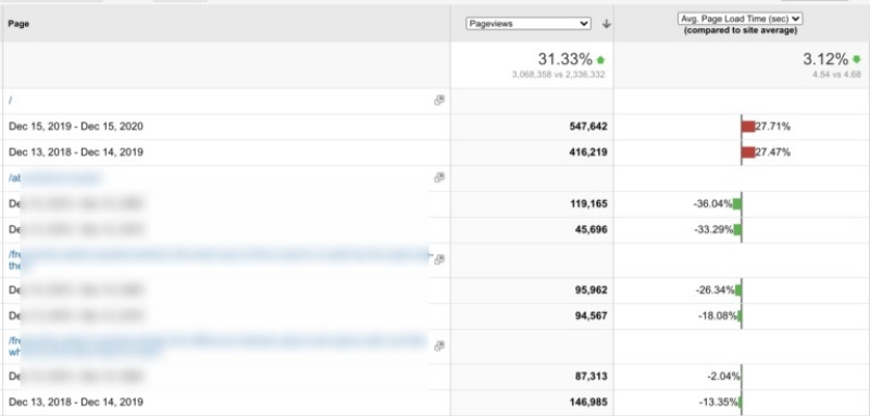 5-dieu-marketer-can-luu-y-ve-search-marketing-audit1