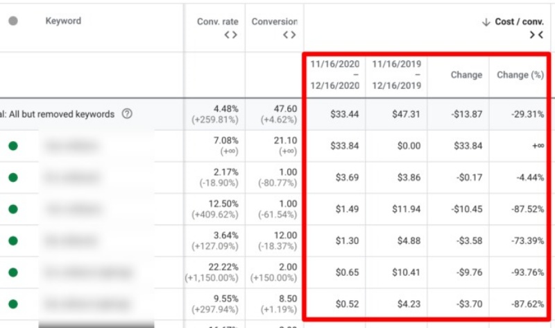 5-dieu-marketer-can-luu-y-ve-search-marketing-audit4