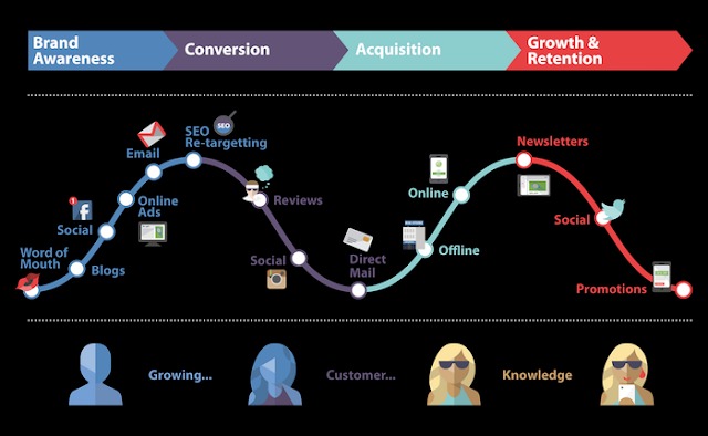 Customer-journey-hanh-vi-do-luong-1