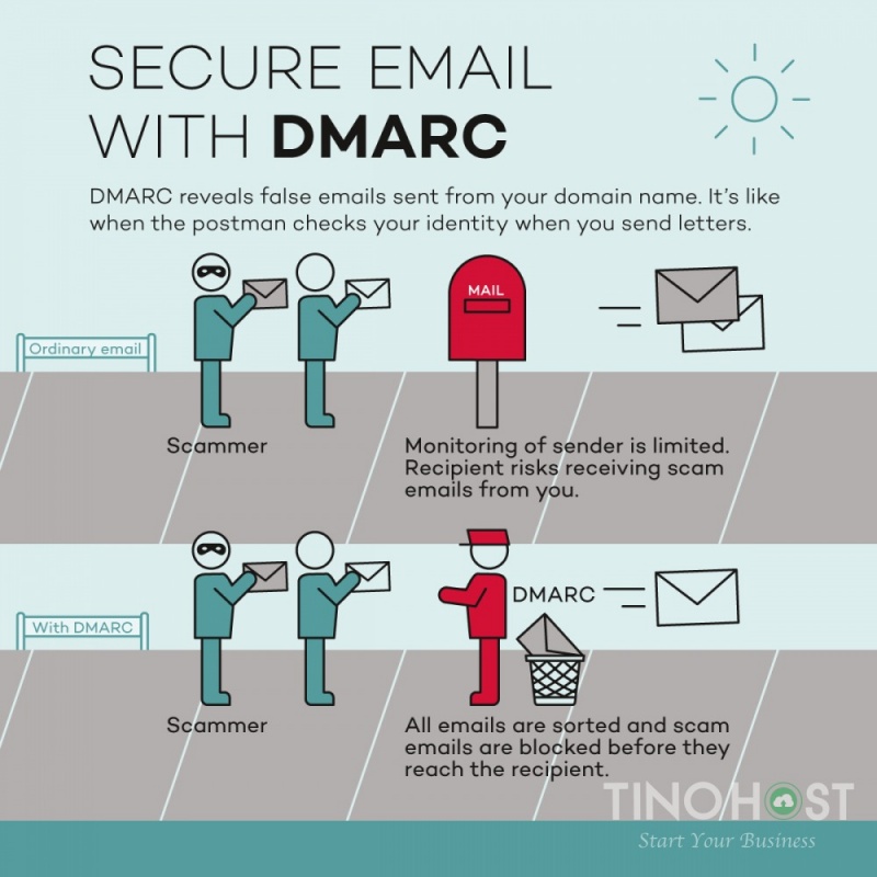 DMARC là gì?