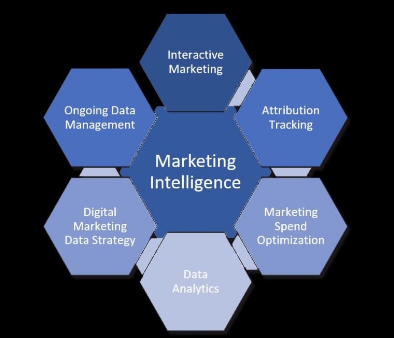 marketing-intelligence-la-gi-5-loi-ich-cua-marketing-intelligence-doi-voi-doanh-nghiep2