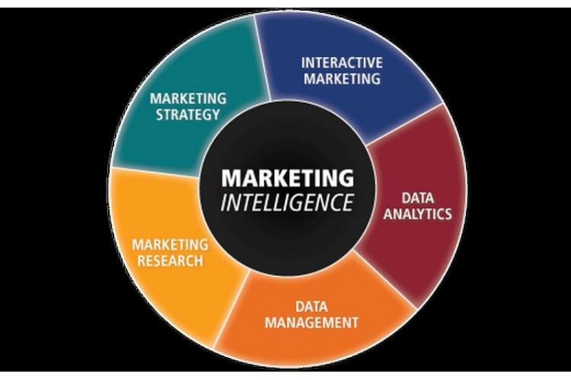 marketing-intelligence-la-gi-5-loi-ich-cua-marketing-intelligence-doi-voi-doanh-nghiep3