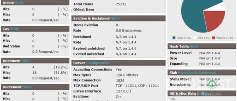 Mục đích hoạt động của Memcached là gì?
