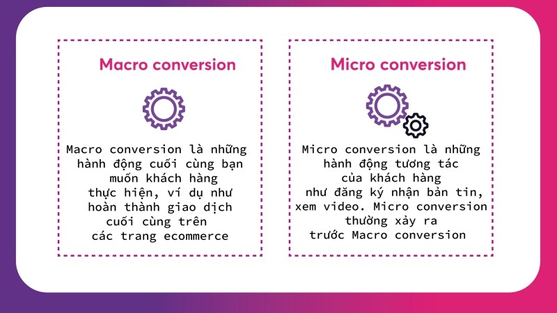 Micro Conversion là gì?