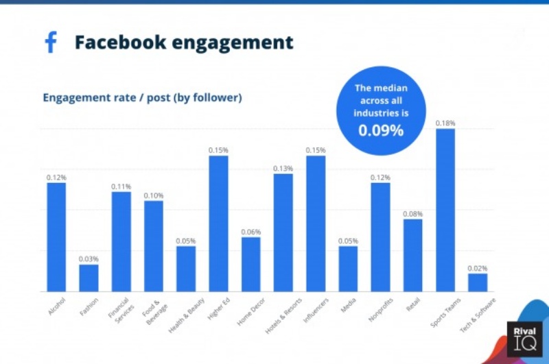 Số liệu thống kê trên Instagram