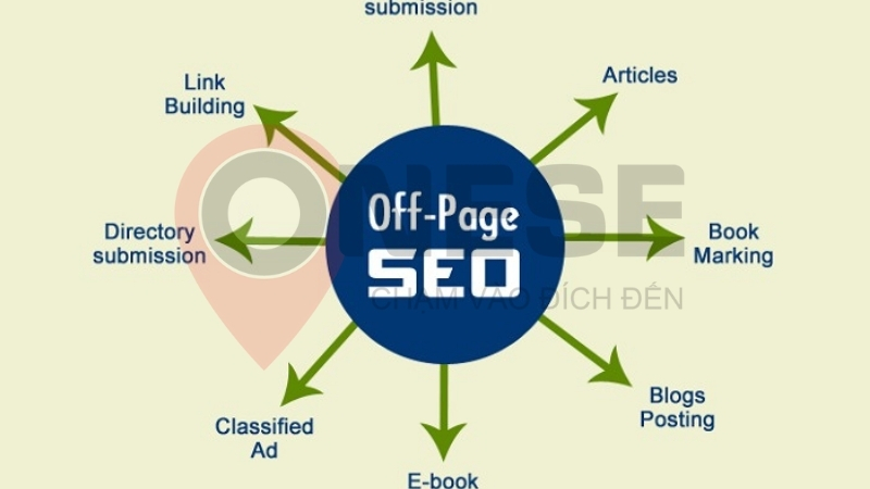 SEO Offpage.