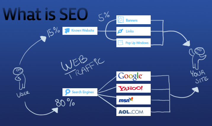 seo-va-inbound-marketing-dau-la-lua-chon-phu-hop-voi-doanh-nghiep-cua-ban