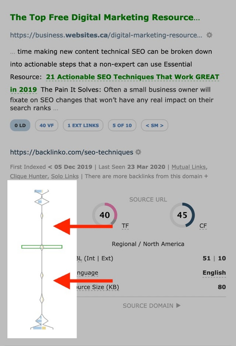 Liên kết đến trang web của tôi nằm trong vùng mỏng đó (nó được đánh dấu bằng hộp màu xanh lá cây)