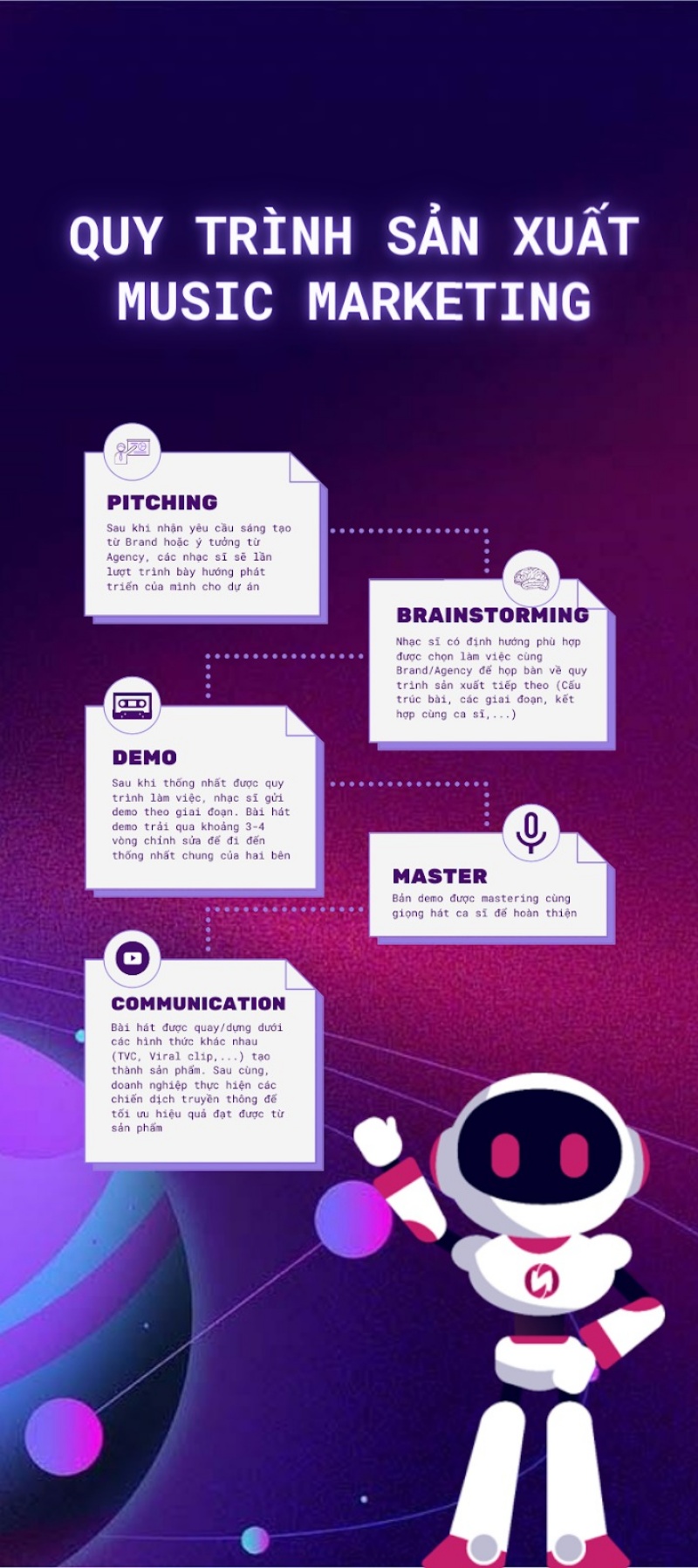 Quy trình sản xuất music marketing