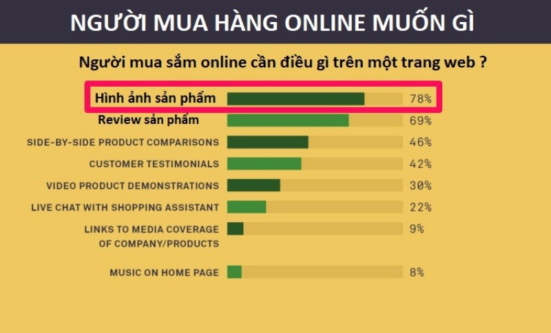 Hình ảnh chất lượng thấp là một trong những lỗi trong trang web thương mại điện tử