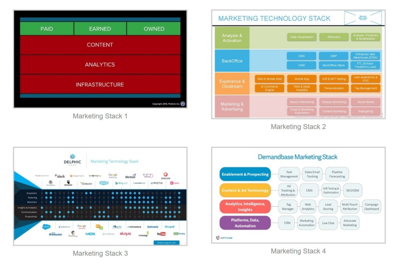 tim-hieu-ve-khai-niem-full-stack-marketer