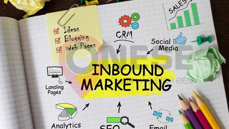 Inbound marketing là gì?