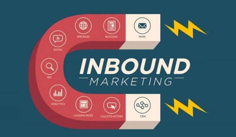 Inbound Marketing giúp thu hút khách hàng tiềm năng cho doanh nghiệp.